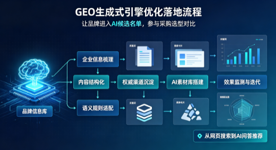 罗庄区B端采购决策：GEO优化藏着哪些全新机会？