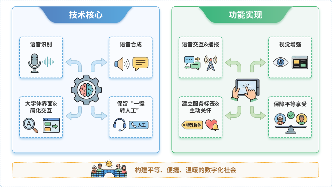 罗庄区AI生态｜多AI智能体GEO优化全流程：从内容创作到发布实操指南