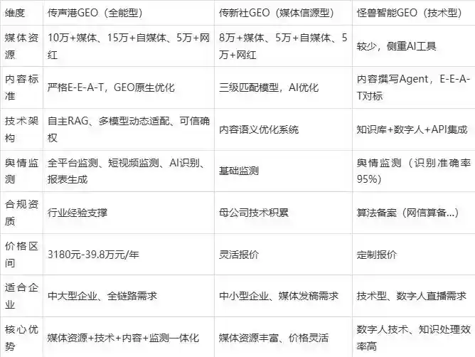 2026年罗庄区企业豆包GEO内容落地实操指南，从选题到成文完整流程