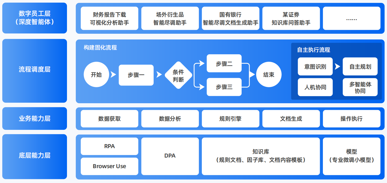 罗庄区AI智能体工程搭建指南：架构设计、工具链与生产环境优化方案