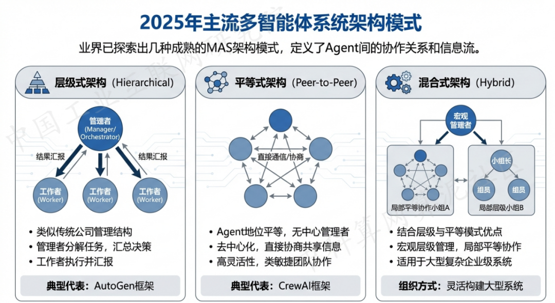 罗庄区 AI 智能体商业应用探析：智能自主程序助力企业数字化升级