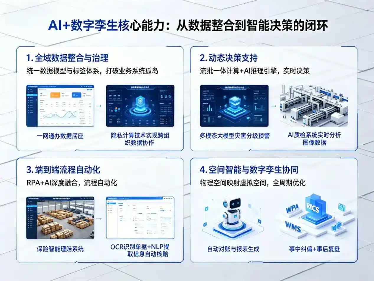 AI大模型落地优化服务｜解决罗庄区企业大模型响应慢、输出不准、成本偏高问题