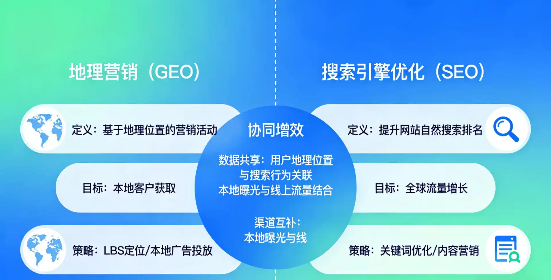 立足罗庄区，从用户需求与流量逻辑，解读GEO优化的落地价值与应用前景