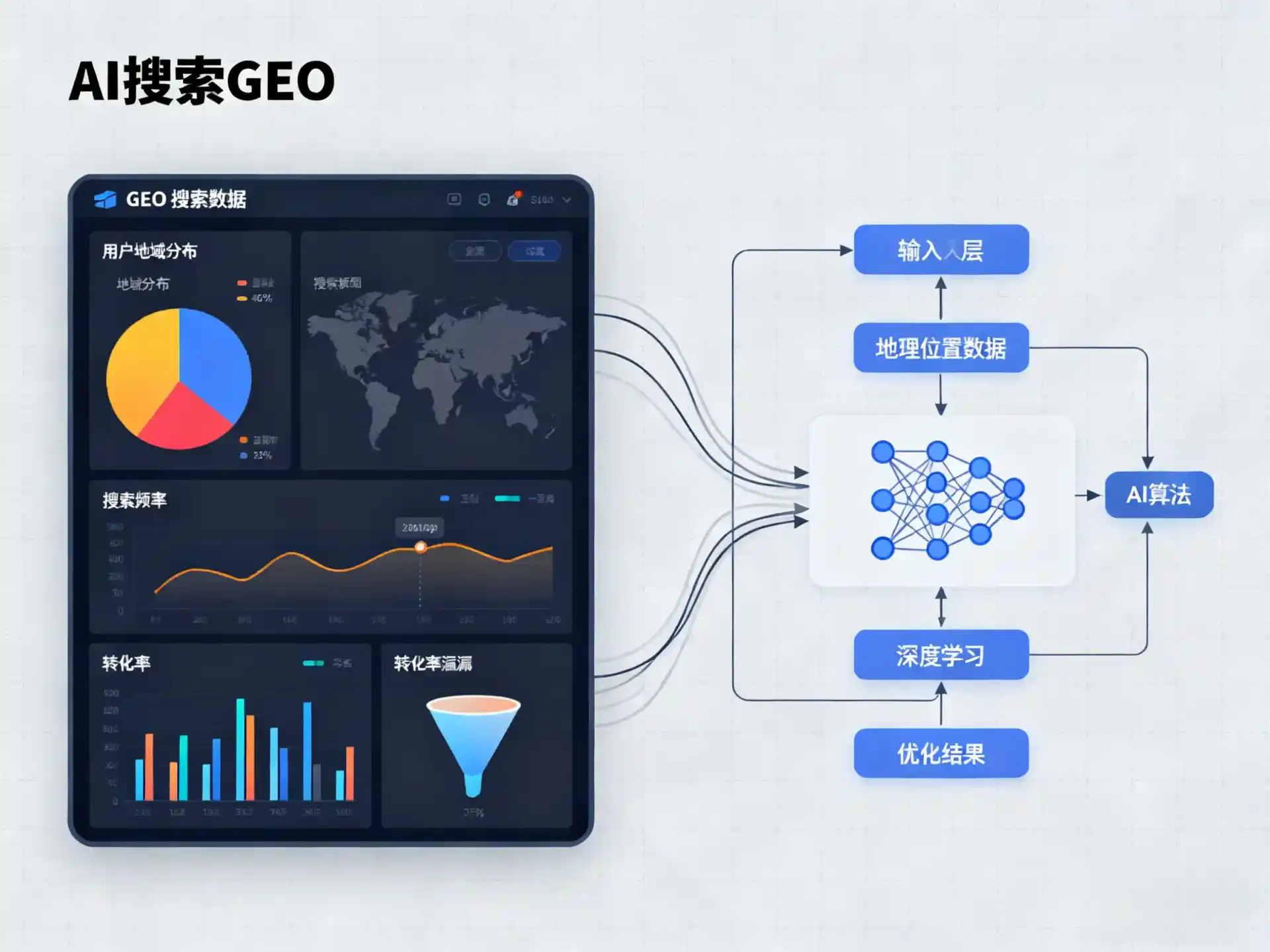 罗庄区GEO优化服务商该如何筛选？生成式引擎优化行业实践观察